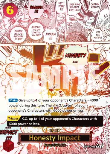 Honesty Impact (Parallel)