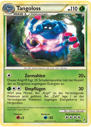 Tangoloss