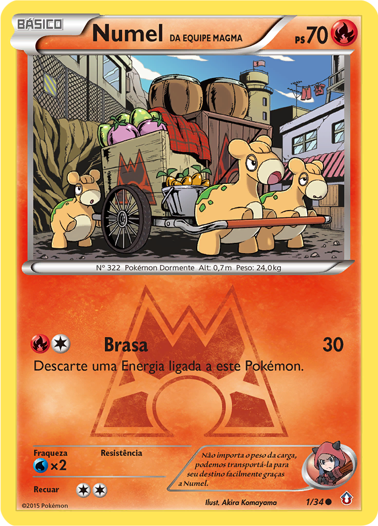 Numel da Equipe Magma