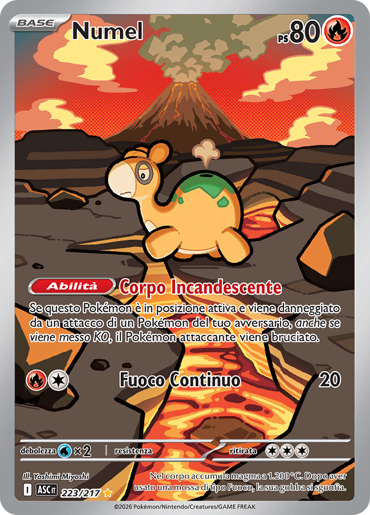Numel