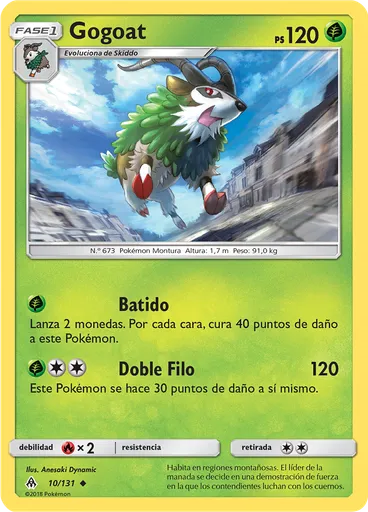 Gogoat