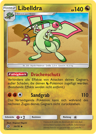 Libelldra
