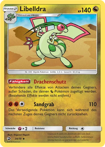 Libelldra
