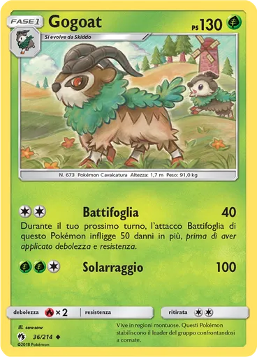 Gogoat