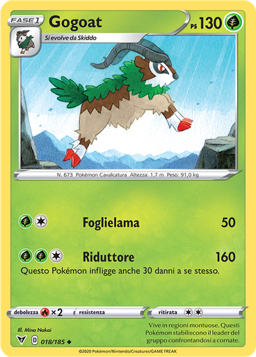 Gogoat