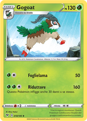 Gogoat
