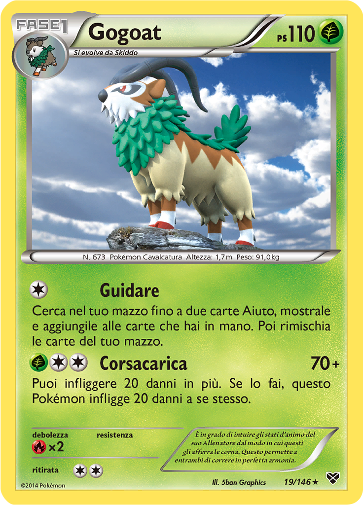 Gogoat