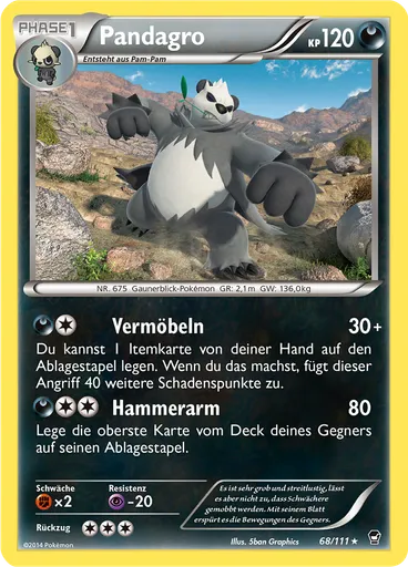 Pandagro