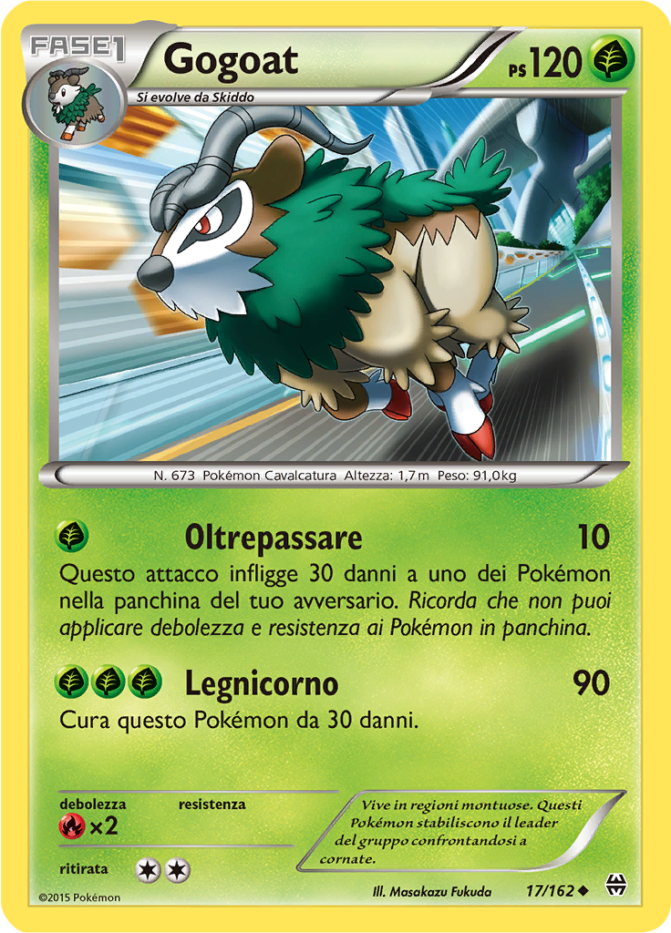 Gogoat