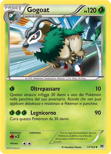 Gogoat