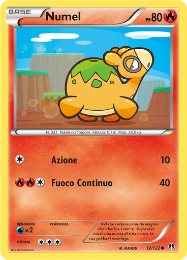 Numel