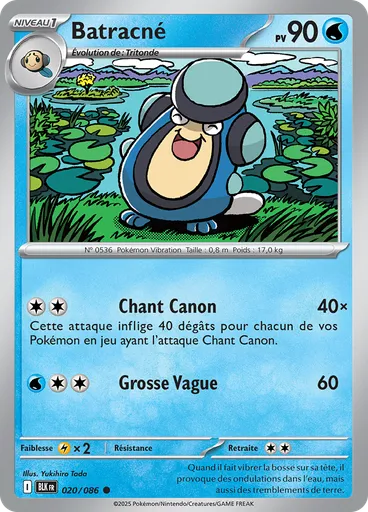 Batracné