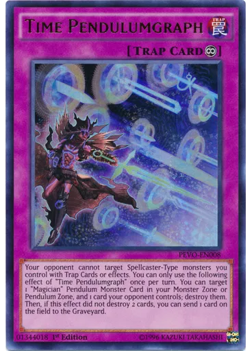 Time Pendulumgraph — Pendulum Evolution